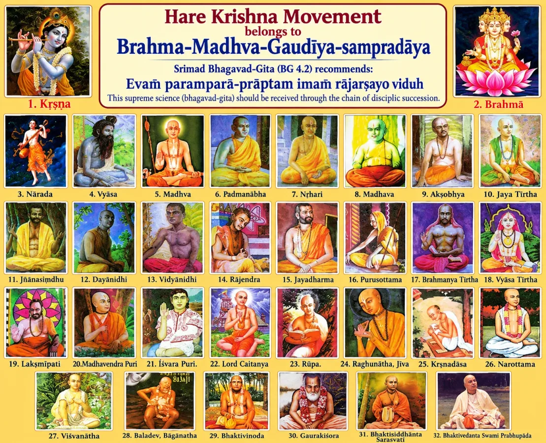 The Brahma-Madhva-Gaudiya guru-parampara, from Krishna through the Six Goswamis to Srila Prabhupada